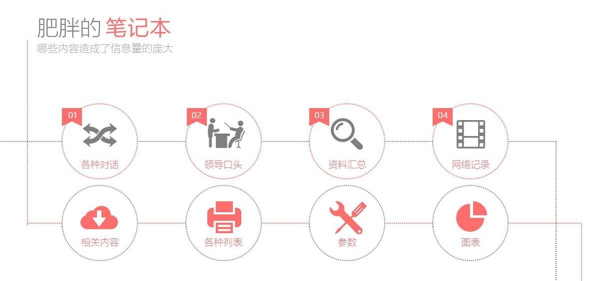 图文排版技巧突出数字ppt,用ppt记笔记技巧