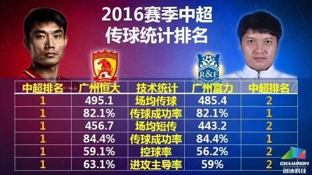 广州德比足球,广州德比大球延续