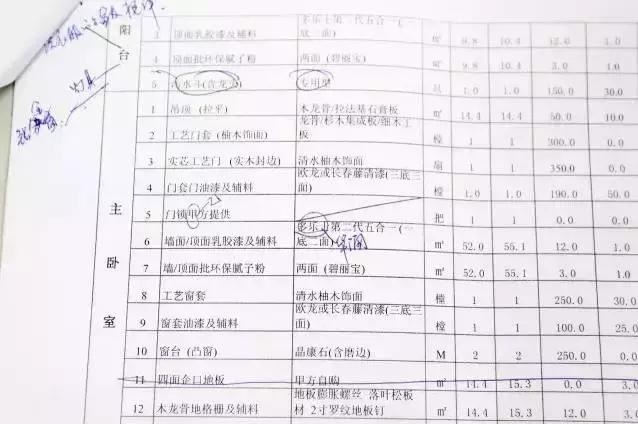 算算预算是怎样超支的,预算超支的关键