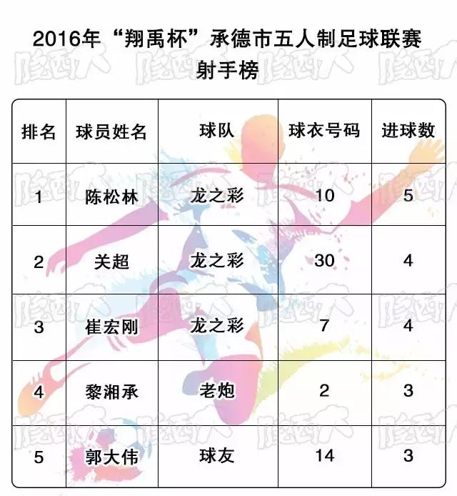 承德青少年足球比赛,承德五人制足球联赛