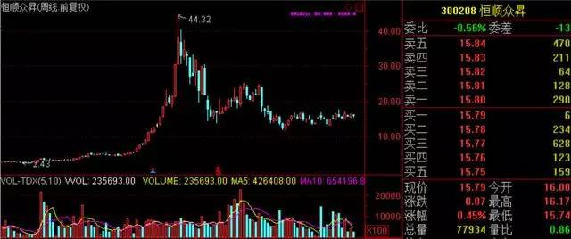 炒股盈利七万多倍的传奇,炒股翻倍妖股炼成记