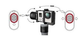 真三轴稳定器与伪三轴稳定器,轻巧的三轴稳定器