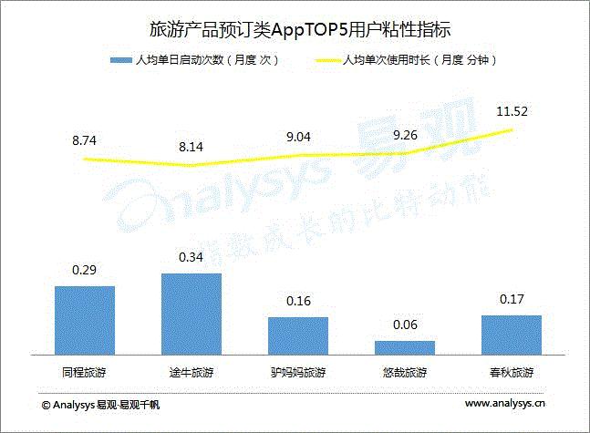 自由行旅游app软件排行,国庆出行软件