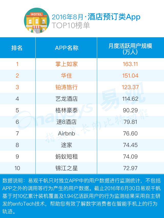 自由行旅游app软件排行,国庆出行软件