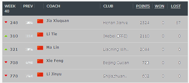 中韩足球差距,中韩足球照片