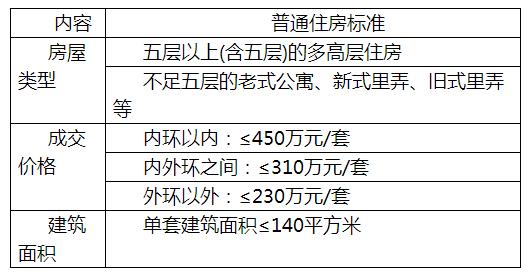 公积金贷款120万20年每月还多少钱,国管公积金余额多少才能贷出120万