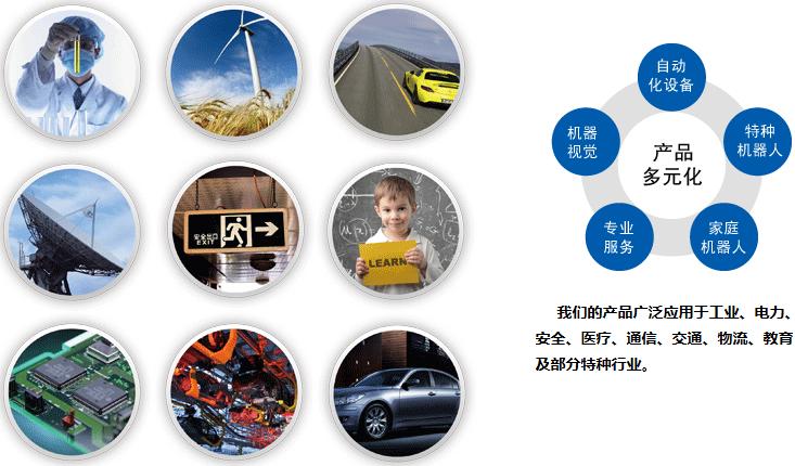 四川福德机器人股份有限公司上市,四川福德机器人工厂位置