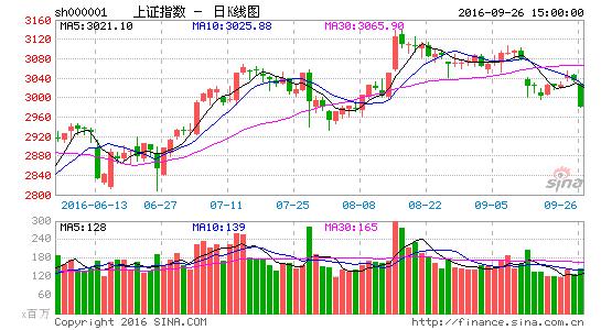 新股表现“回暖”,新股发行创一年新高投资者更亢奋