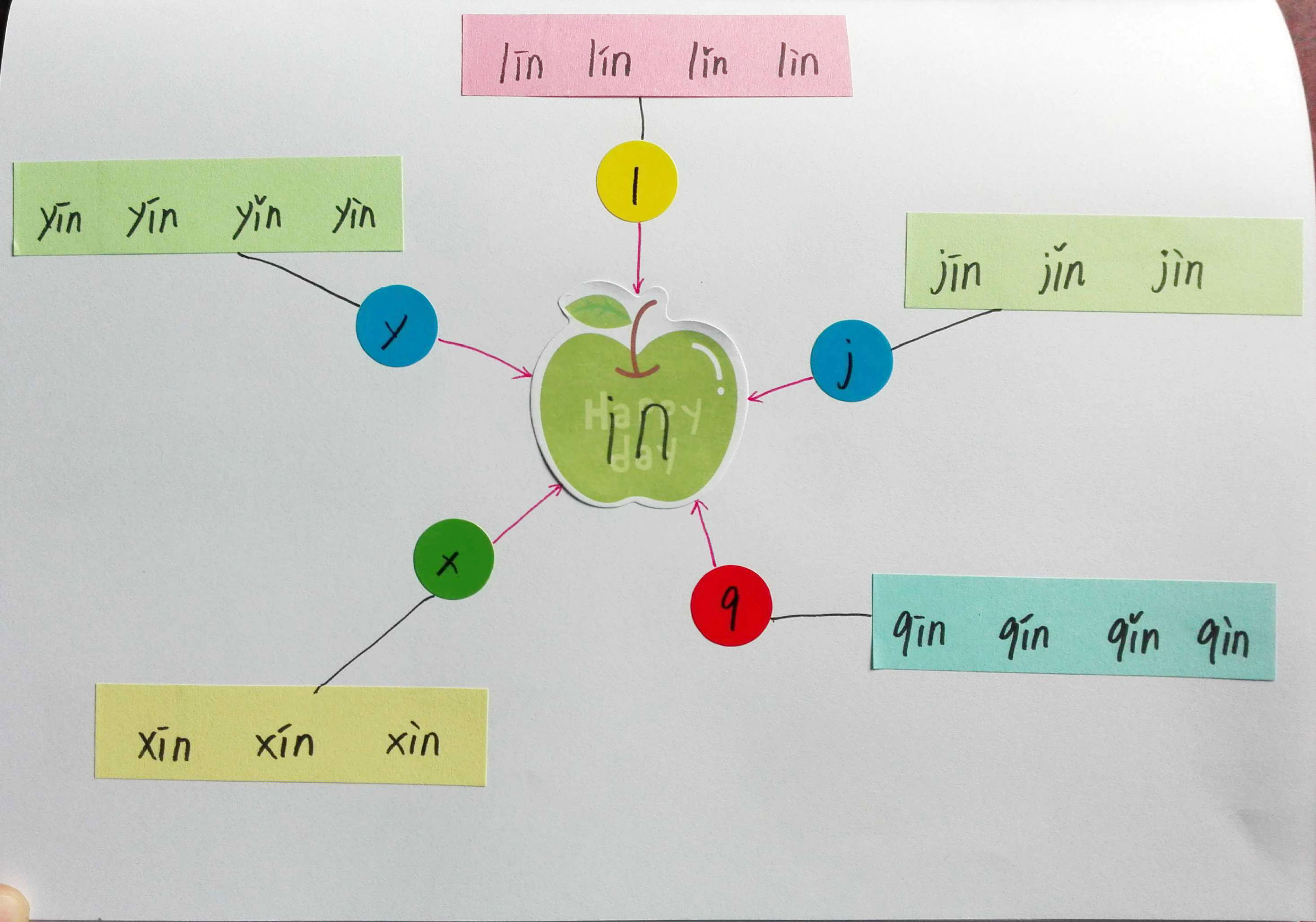 巧学拼音看图写话,唱儿歌巧学拼音