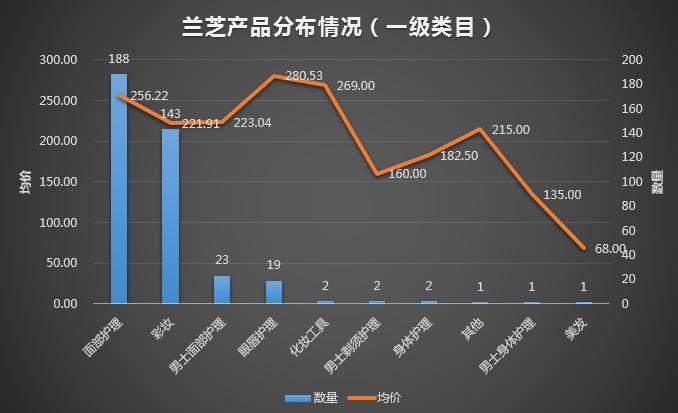 说微商不得不说的化妆品一些数据分析