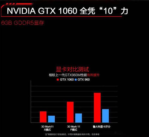 7000元买苹果还是别的电脑好,7000元选小牛还是九号