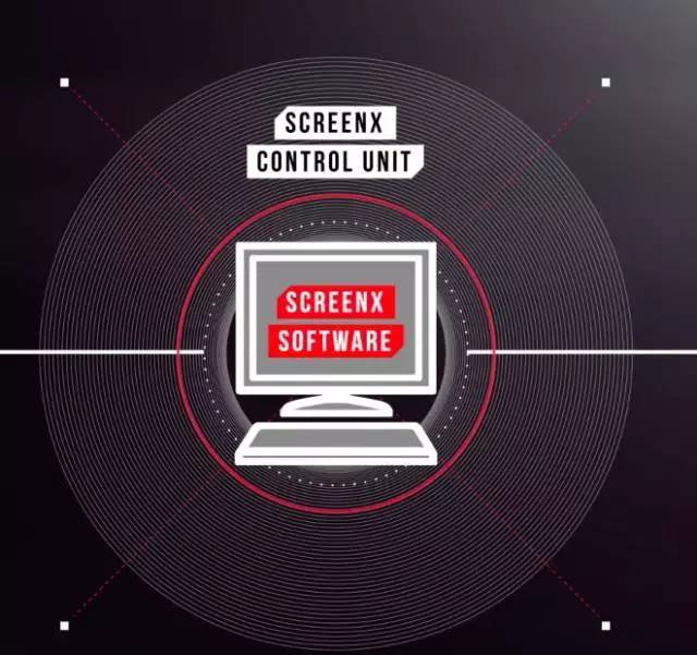 用3d眼镜看手机上的3d电影,用3d显示器看3d电影效果好不