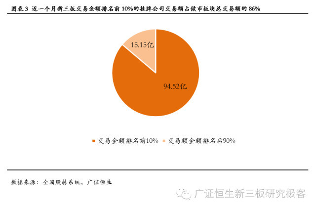 广证恒生：私募做市即将到来，对比海外探讨新三板做市制度发展趋势