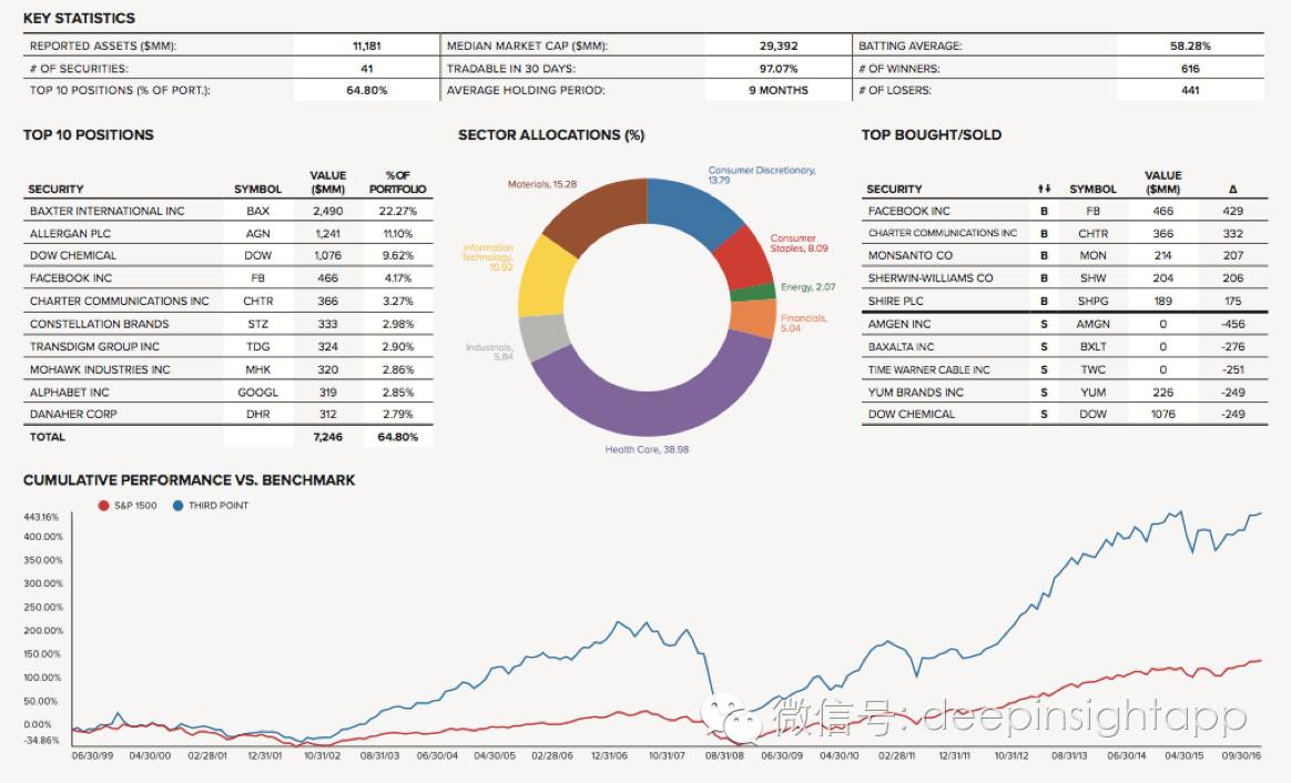 本周三全球头号对冲基金,2022全球顶级对冲基金前50收益