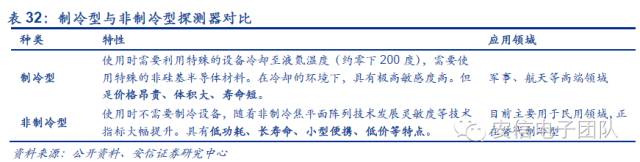 鍏夊琛屼笟鍒嗘瀽鎶ュ憡,鍏夊琛屼笟鐨勫彂灞曡秼鍔垮拰鍓嶆櫙