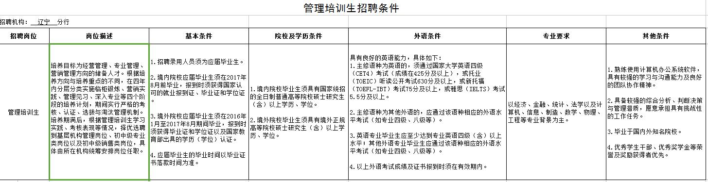 辽宁各大银行招聘最新消息,辽宁邮政储蓄招聘信息
