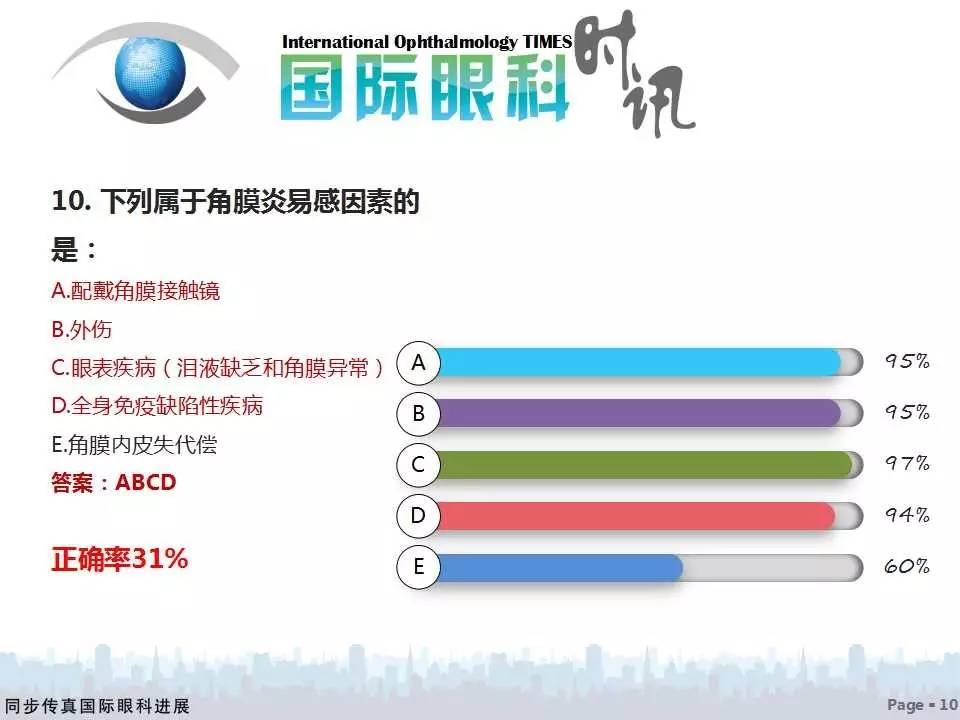 活到老，学到老——眼科读书年活动细菌性角膜炎问题调研分析（附获奖名单）