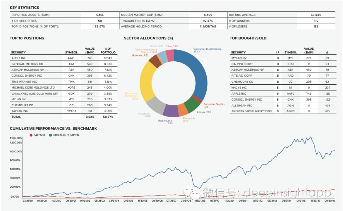 本周三全球头号对冲基金,2022全球顶级对冲基金前50收益