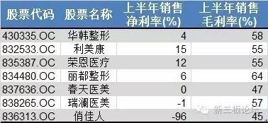 整容还吃香吗,整容市场前景怎么样