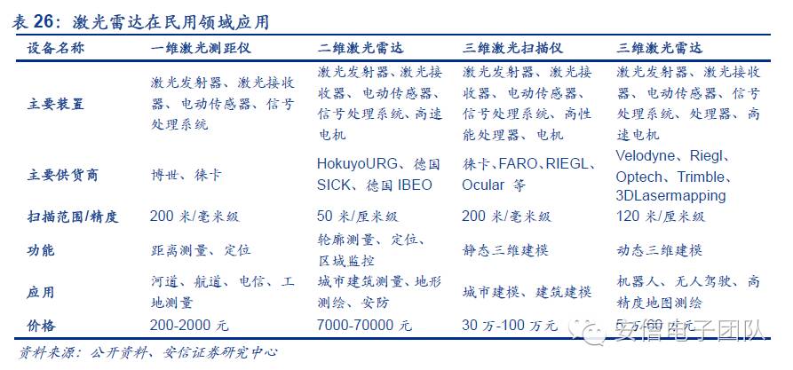 鍏夊琛屼笟鍒嗘瀽鎶ュ憡,鍏夊琛屼笟鐨勫彂灞曡秼鍔垮拰鍓嶆櫙