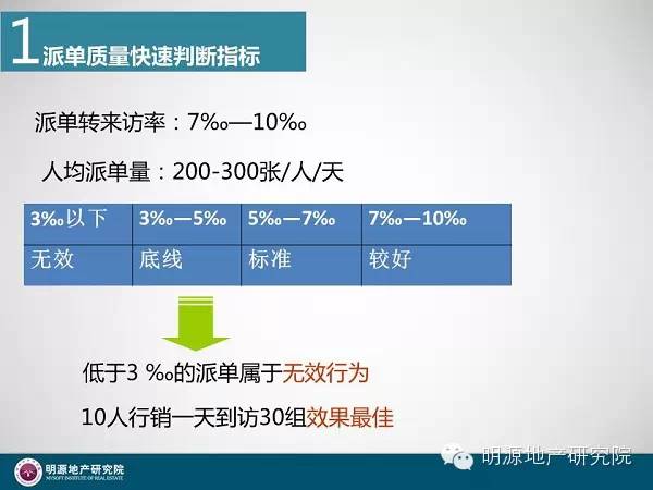 房地产营销必读,干货房地产五大营销趋势和手段