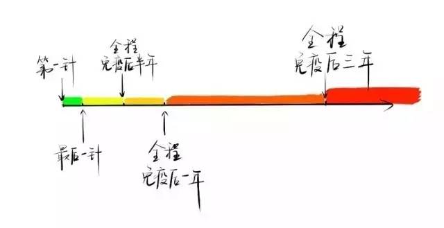 狗苗抓回来就要先打疫苗吗,买狗疫苗要打全才能买回去吗