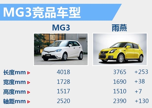 名爵即将上市的新款,2023年名爵新车