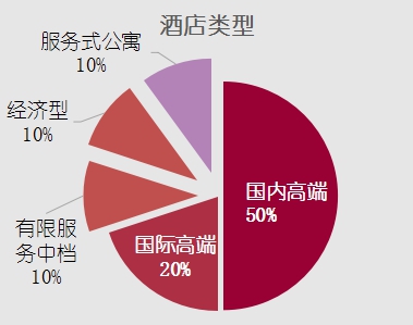 沈阳适合夫妻单间温泉酒店,沈阳top1饭店