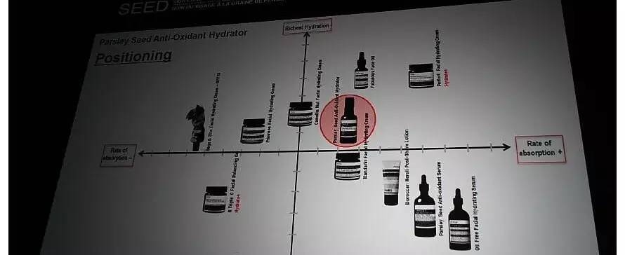 澳洲aesop护肤品,澳洲伊索明星产品