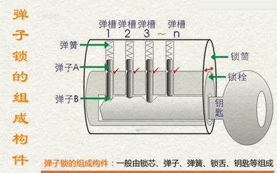 室内门锁为什么要买优质锁具,怎样选购家用门锁