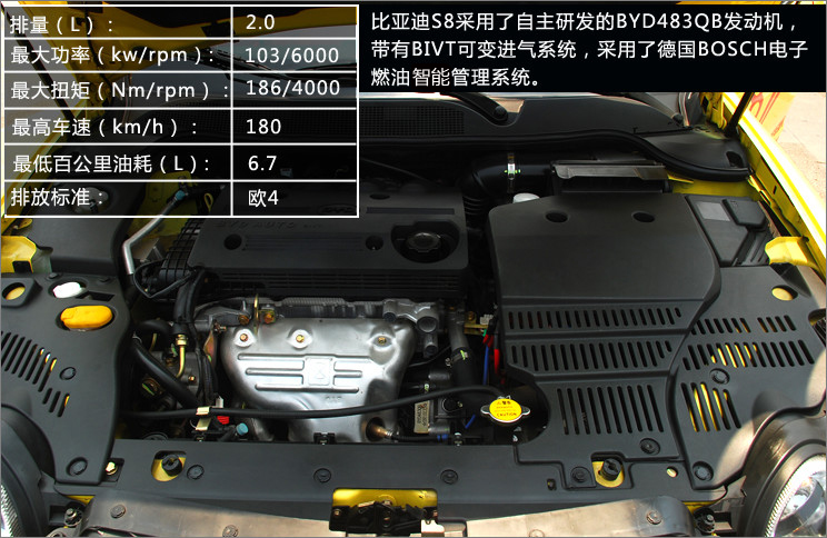 比亚迪跑车s8,比亚迪s8评测视频