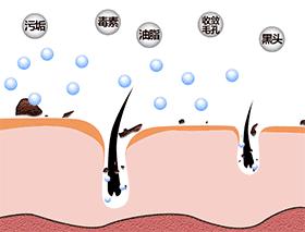 毛孔粗大有黑头怎么办生活妙招,毛孔粗大有黑头怎么办学生