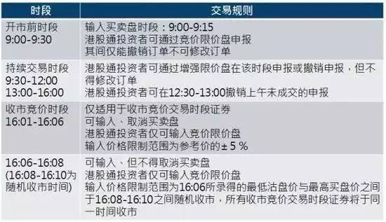 港股嗨翻天,原来内地股民零门槛就能参与!