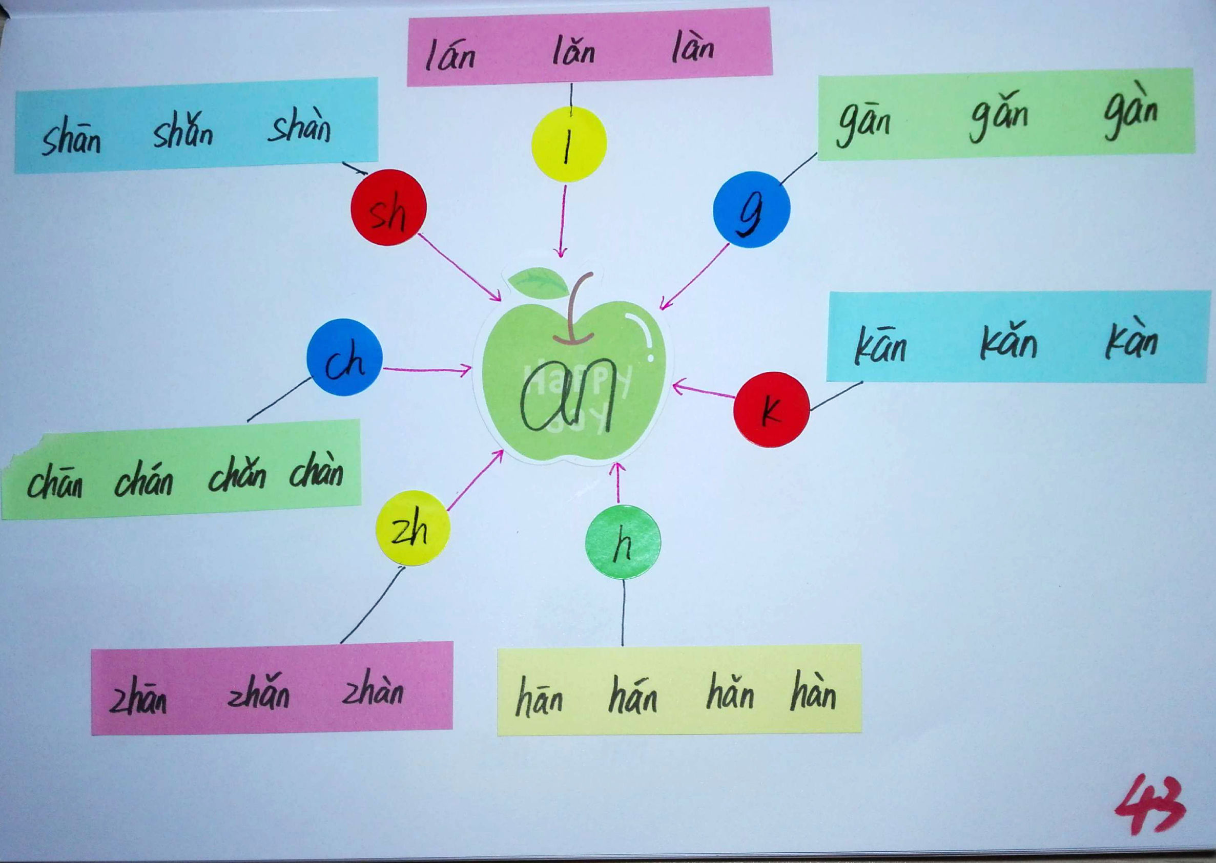 拼音思维导图简单又漂亮,小学生拼音思维导图