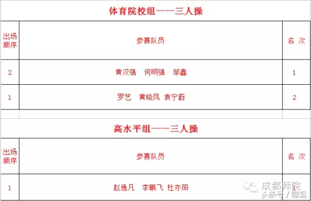 四川省大学生啦啦操联赛,四川省大学生街舞啦啦操比赛
