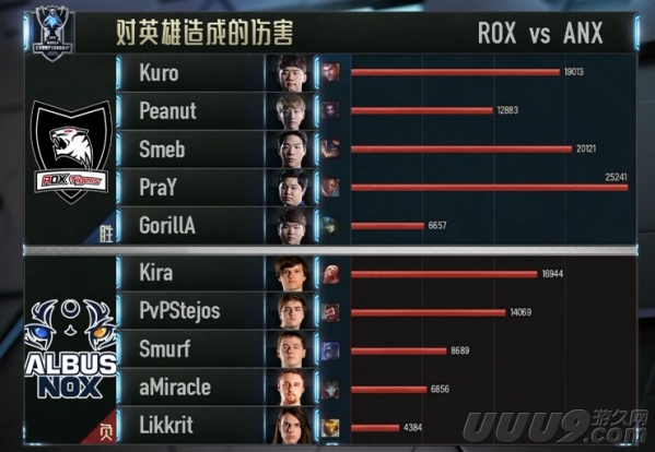 s6半决赛rox为什么输,s6总决赛roxvsskt第3场