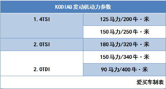 斯柯达enyaqiv国内上市,斯柯达kodiaq是大型suv吗