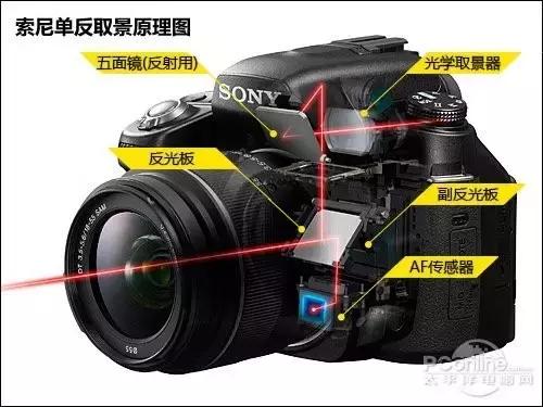 索尼单反相机参数对比,索尼相机和单反的区别