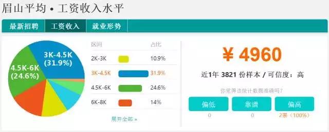 四川省2011年平均工资,四川21年社会平均工资多少