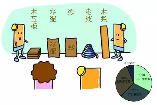 费先生装修,费先生别墅装修