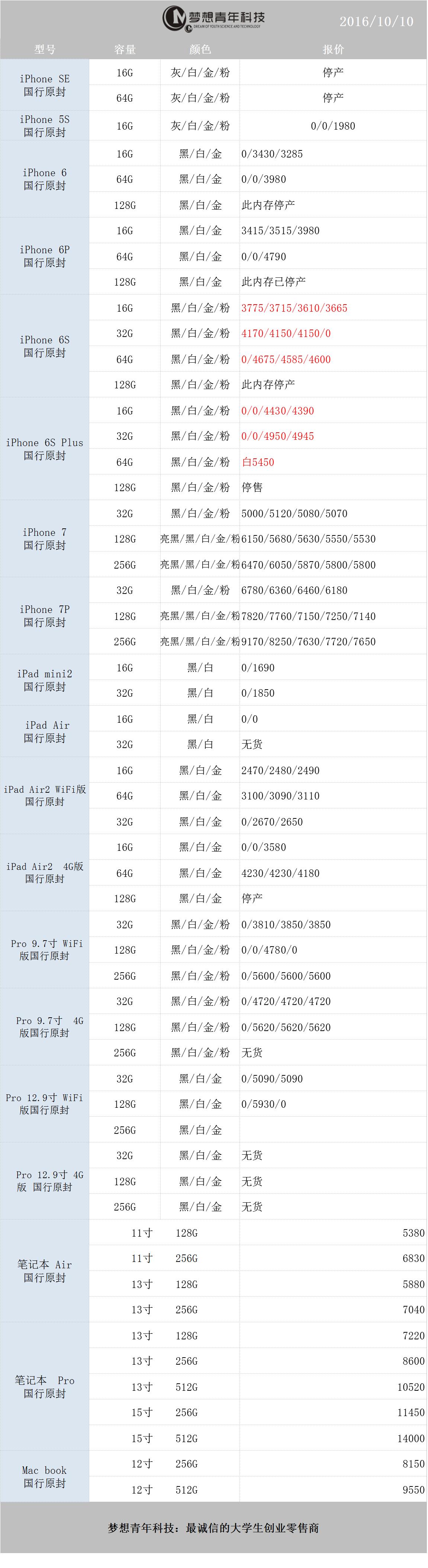 10月13日苹果14报价,10月29号苹果国行系列价格
