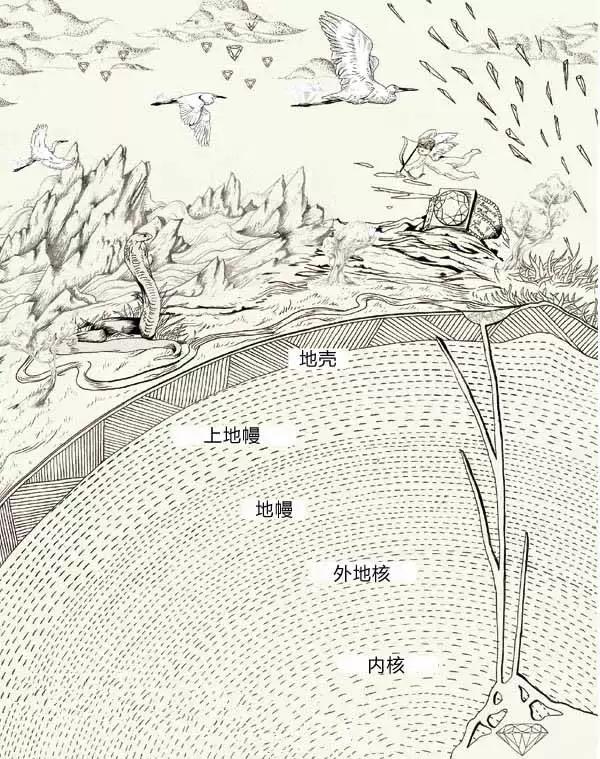 钻石的美,天然钻石的美