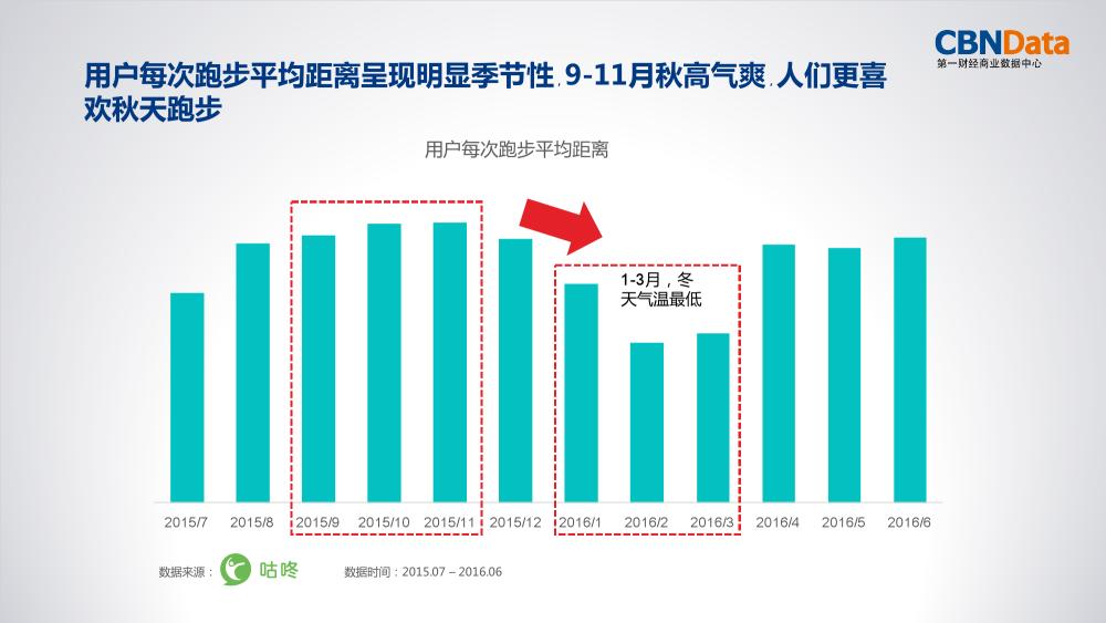 咕咚悦跑圈悦动圈哪个好,咕咚与悦动圈