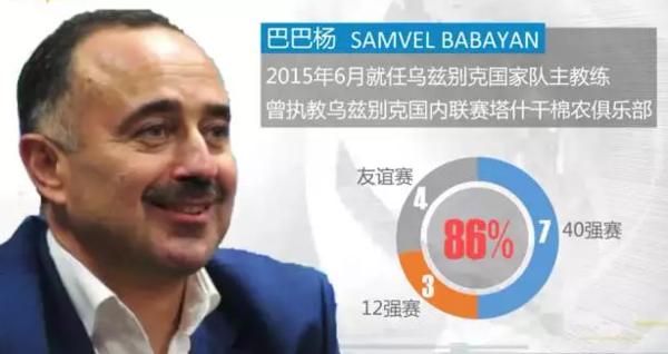 乌兹别克斯坦vs中国国足,乌兹别克斯坦对中国队比分