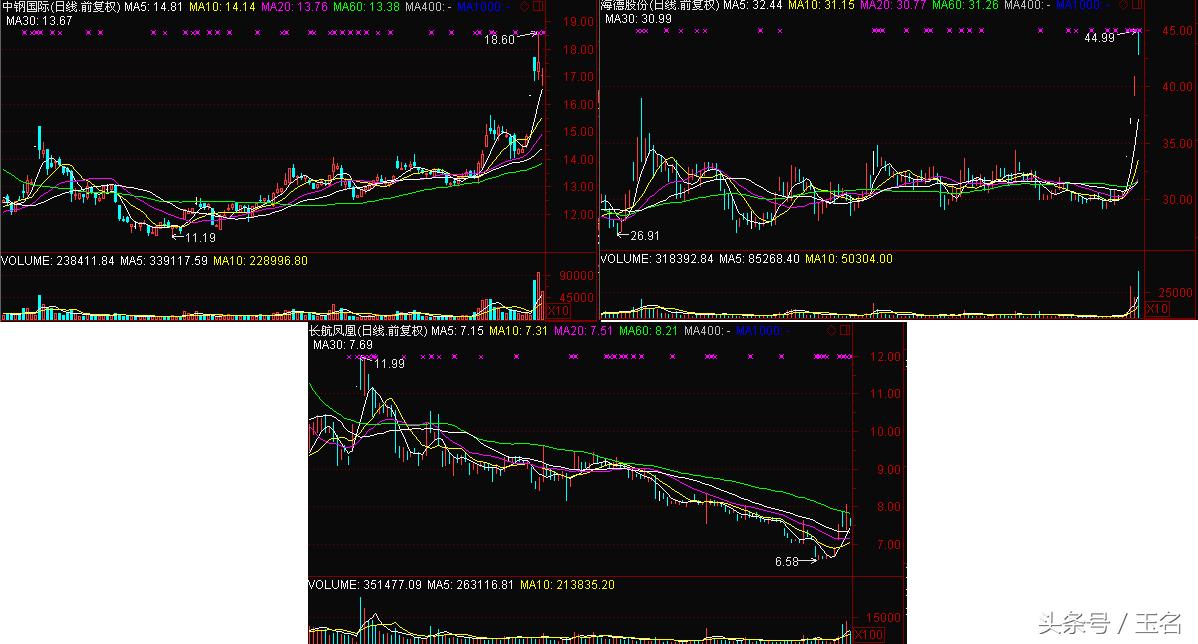 债转股背后的法律问题研究,债转股骗局