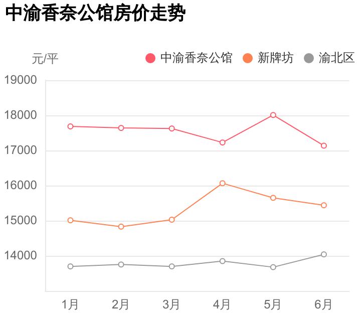 重庆中渝香奈公馆值不值得买,天津本地人才知道的好楼盘