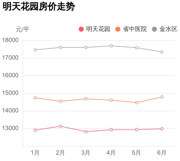 金水区2024年新盘,金水新房出售110万