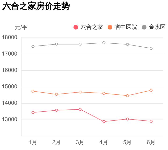 金水区推荐新楼盘,金水区配套最好的刚需盘