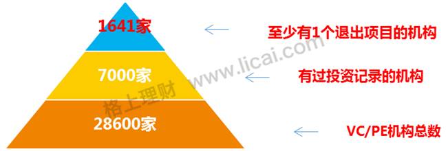 理财股权投资利弊,投资理财七大法则