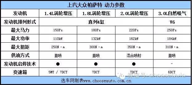试驾大众帕萨特御尊1.8t,大众帕萨特18t尊荣版白色车图